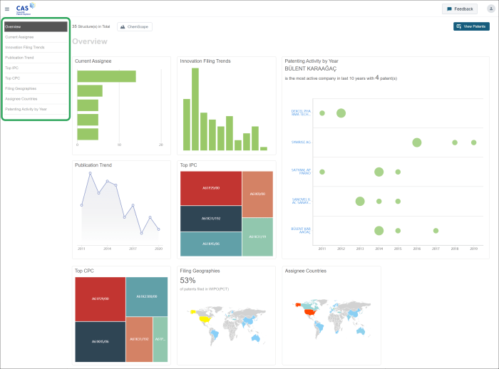 Analyte health