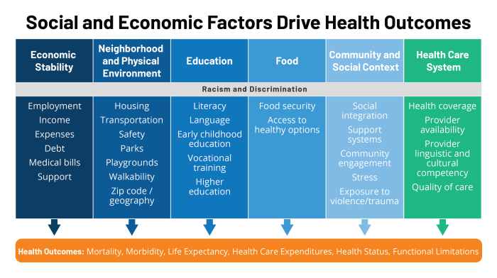Wellbeing health model care community principles communities english diagram who other delivery ca primary guide approach access ontario