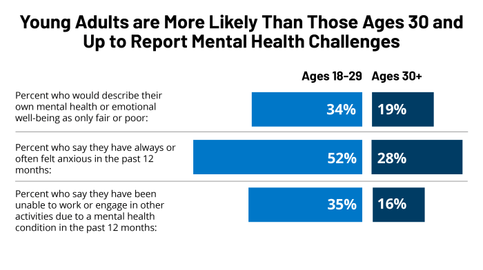 Mental health america california