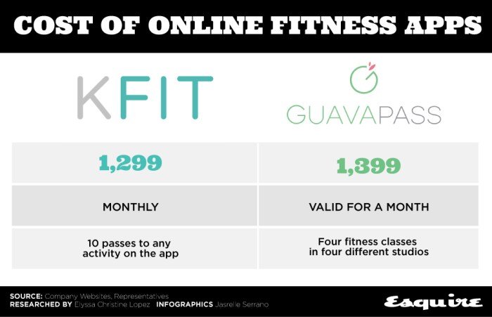 Fitness anytime rates branches fee