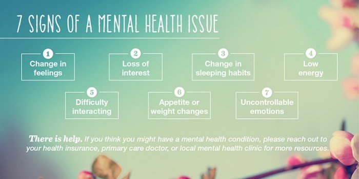 Symptom of mental health