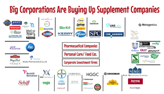 Health supplements manufacturer