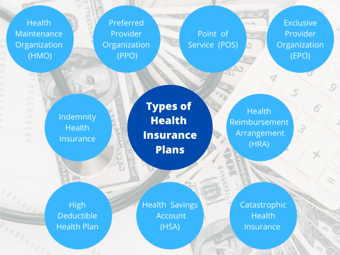 Health insurance how does it work