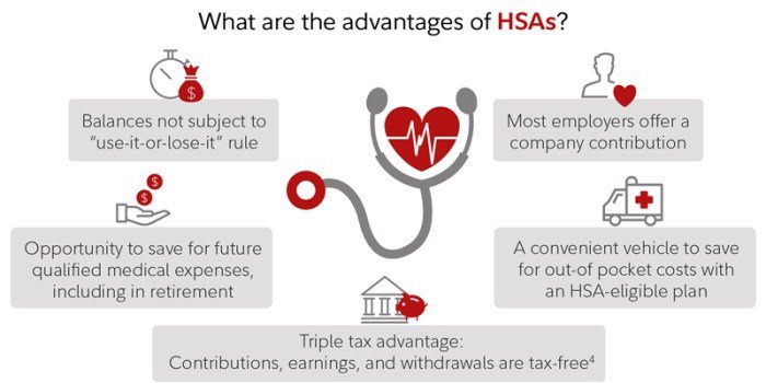 Hsa savings cons account pros
