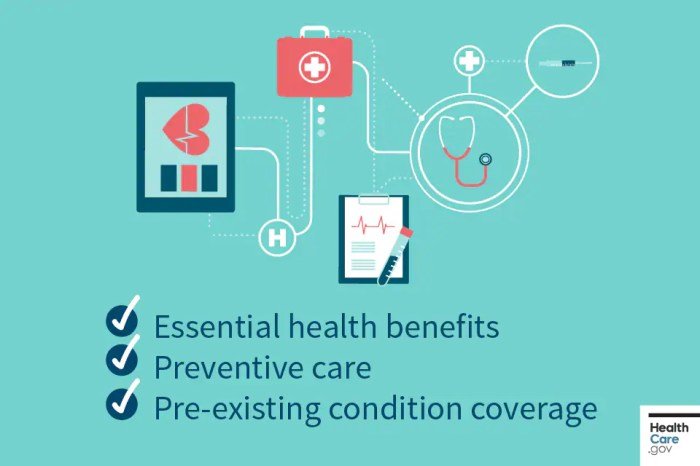 Insurance health plans york ny state exchange compare