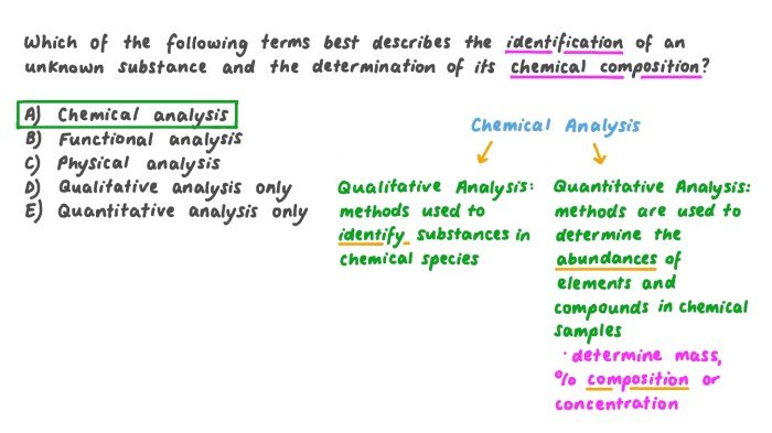 Analyte health