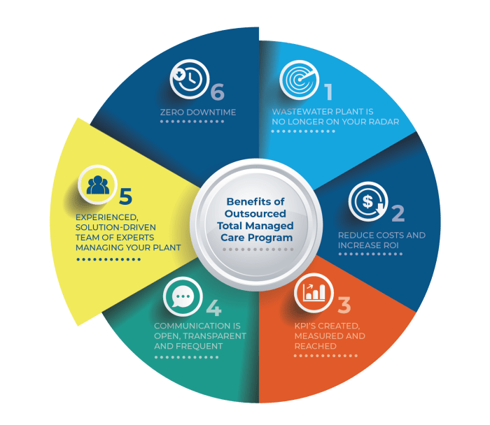 What is an exclusive provider organization health plan