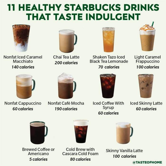 Health drink starbucks